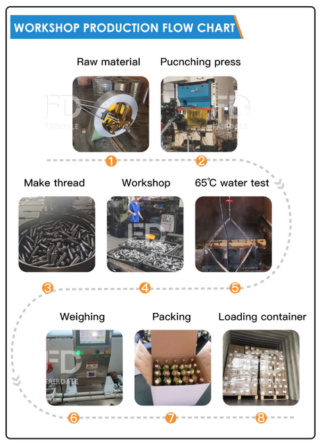 production process