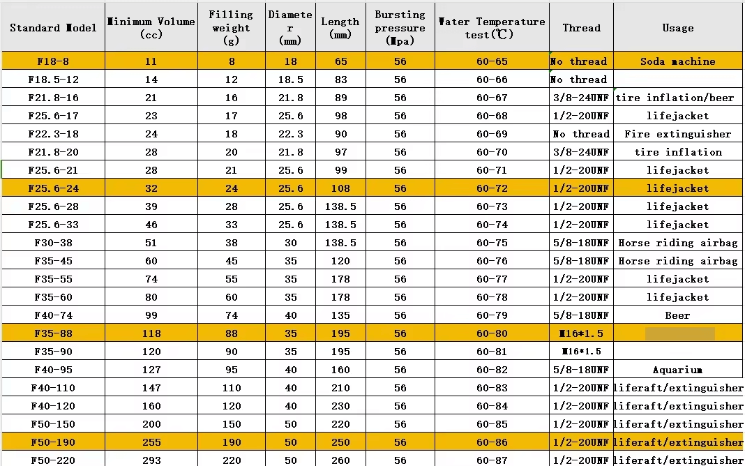 Product Specifications