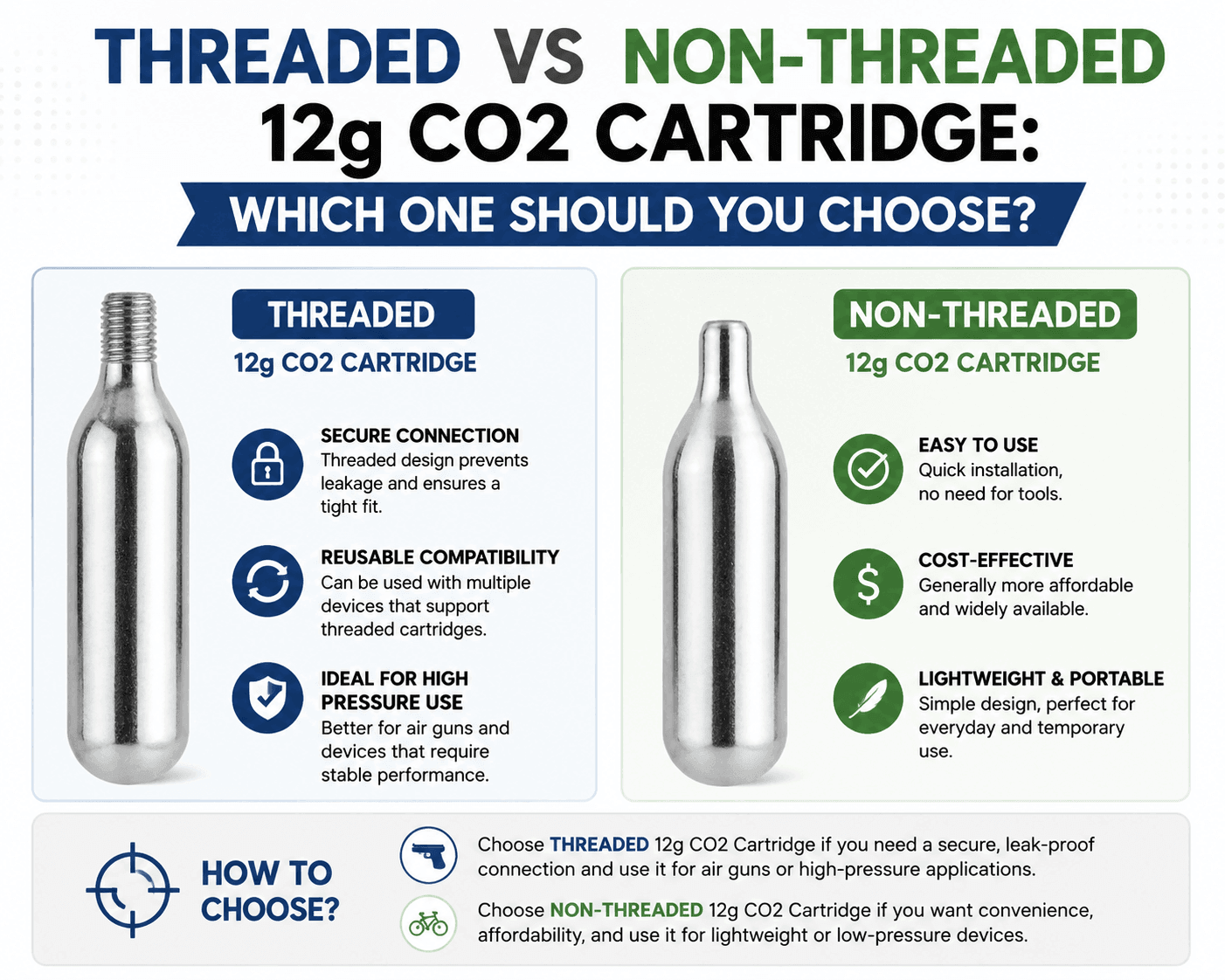 threaded vs non-threaded